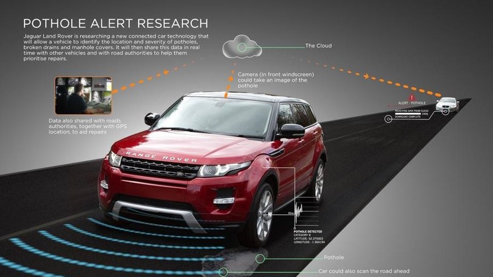 Jaguar Land Rover lancia l’allarme buche Jaguar Land Rover lancia l’allarme buche