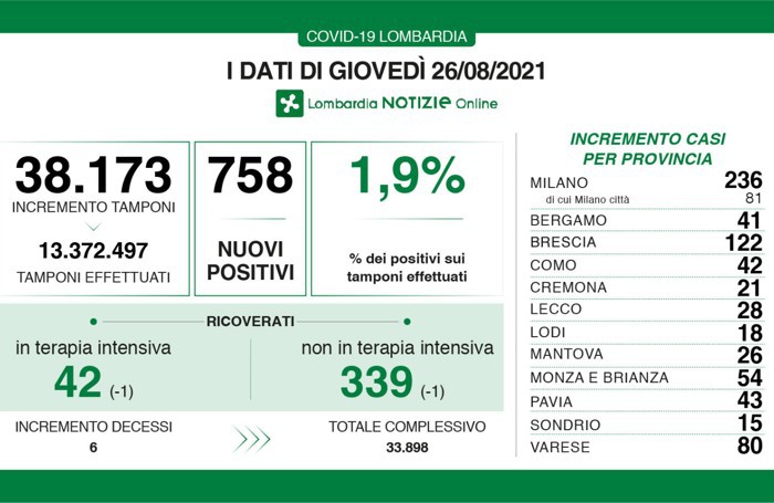 I dati del 26 agosto 2021