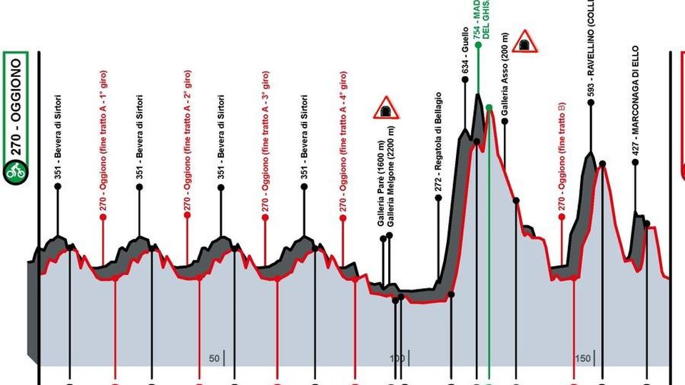 Piccolo Giro di Lombardia Ravellino e Marconaga decisive Piccolo Giro di Lombardia Ravellino e Marconaga decisive